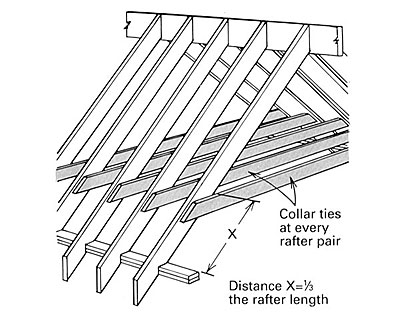 Converting from rafter truss - AllisChalmers Forum